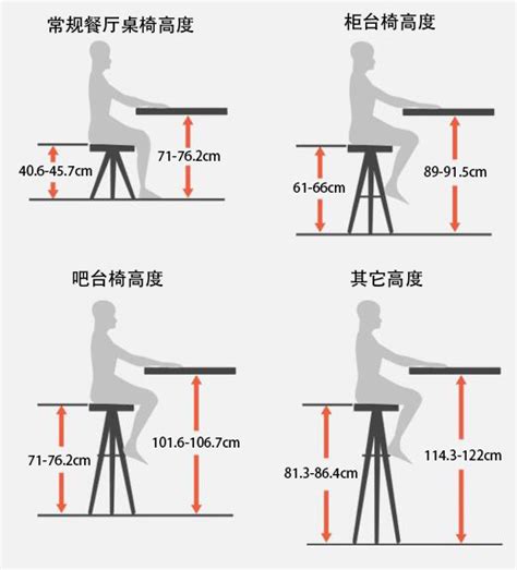 椅子跟桌子高度